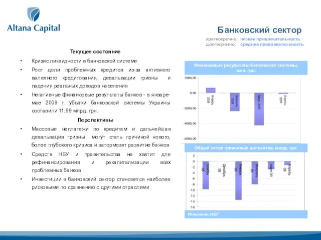 Банковский сектор Текущее состояние Кризис ликвидности в банковской системе Рост доли проблемных