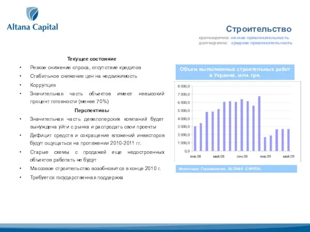 Строительство Текущее состояние Резкое снижение спроса, отсутствие кредитов Стабильное снижение цен на