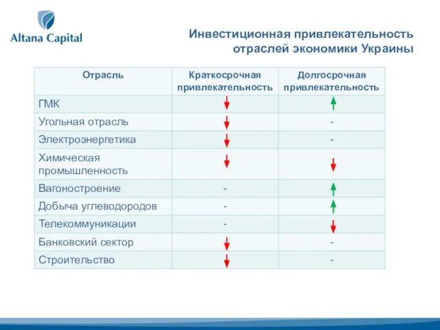 Инвестиционная привлекательность отраслей экономики Украины