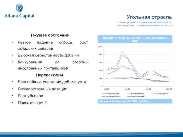 Угольная отрасль Текущее состояние Резкое падение спроса, рост складских запасов Высокая себестоимость