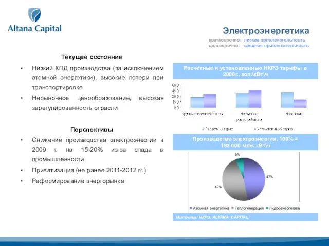 Электроэнергетика Текущее состояние Низкий КПД производства (за исключением атомной энергетики), высокие потери