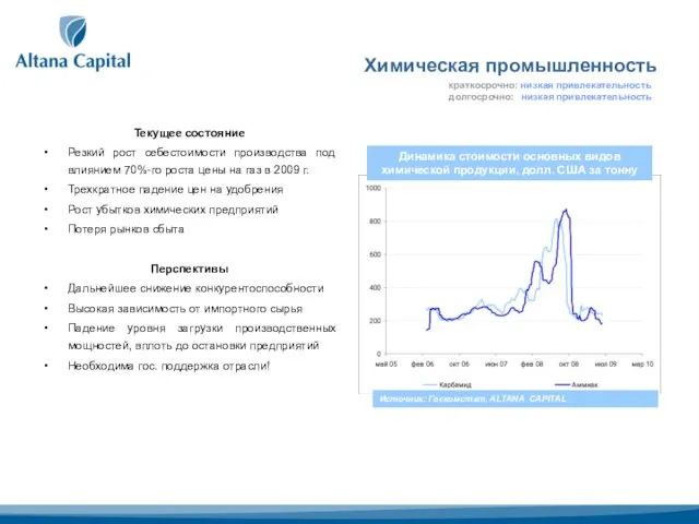 Химическая промышленность Текущее состояние Резкий рост себестоимости производства под влиянием 70%-го роста