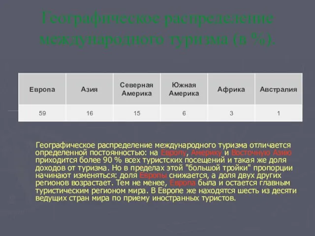 Географическое распределение международного туризма (в %). Географическое распределение международного туризма отличается определенной