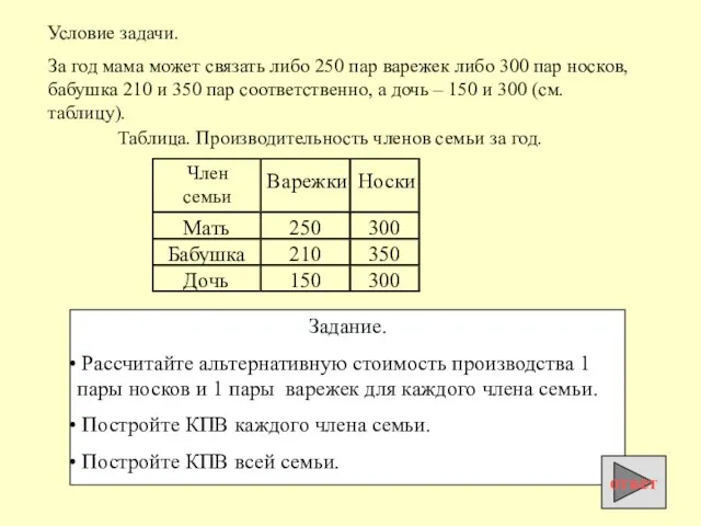 Задание. Рассчитайте альтернативную стоимость производства 1 пары носков и 1 пары варежек