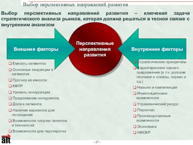 Перспективные направления развития Выбор перспективных направлений развития – ключевая задача стратегического анализа