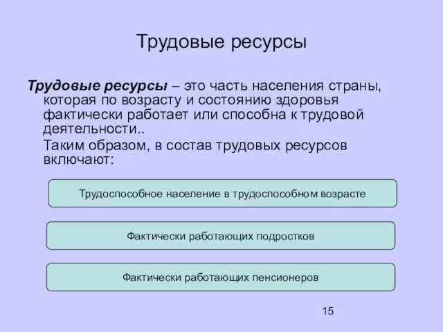 Трудовые ресурсы Трудовые ресурсы – это часть населения страны, которая по возрасту