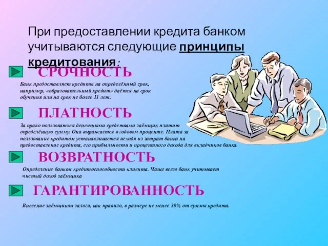 При предоставлении кредита банком учитываются следующие принципы кредитования: СРОЧНОСТЬ ПЛАТНОСТЬ ВОЗВРАТНОСТЬ Банк