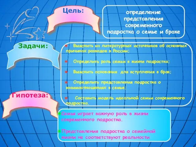 Цель: Задачи: Гипотеза: определение представления современного подростка о семье и браке Семья