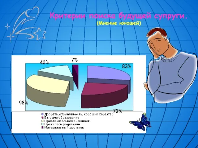 Критерии поиска будущей супруги. (Мнение юношей)