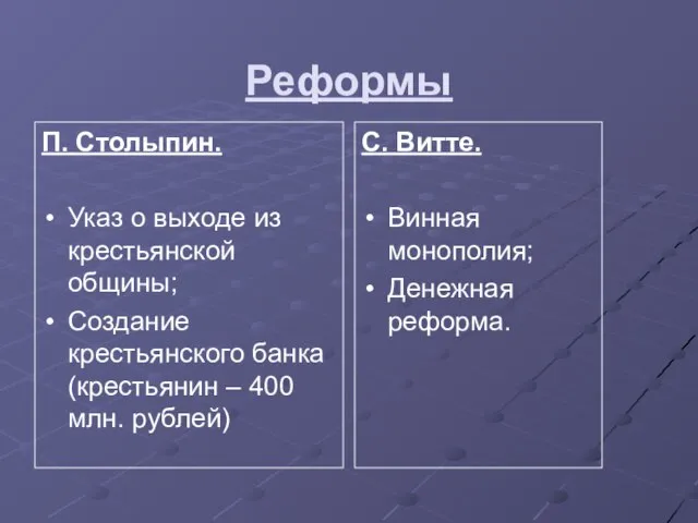 Реформы П. Столыпин. Указ о выходе из крестьянской общины; Создание крестьянского банка