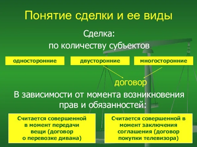 Понятие сделки и ее виды Сделка: по количеству субъектов договор В зависимости