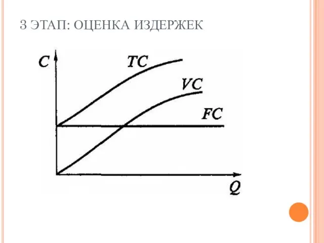 3 ЭТАП: ОЦЕНКА ИЗДЕРЖЕК