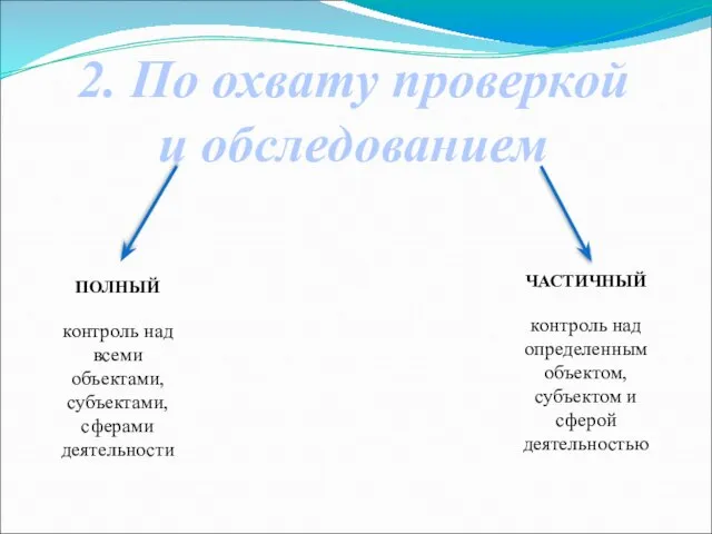 2. По охвату проверкой и обследованием ПОЛНЫЙ контроль над всеми объектами, субъектами,