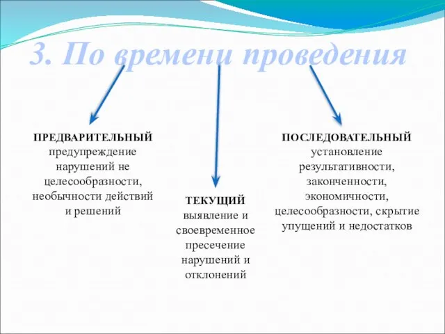 3. По времени проведения ПРЕДВАРИТЕЛЬНЫЙ предупреждение нарушений не целесообразности, необычности действий и