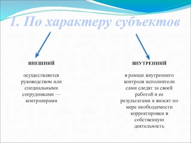 1. По характеру субъектов ВНЕШНИЙ осуществляется руководством или специальными сотрудниками — контролерами