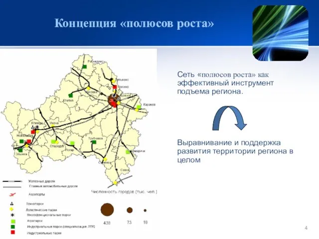 Концепция «полюсов роста» Сеть «полюсов роста» как эффективный инструмент подъема региона. Выравнивание