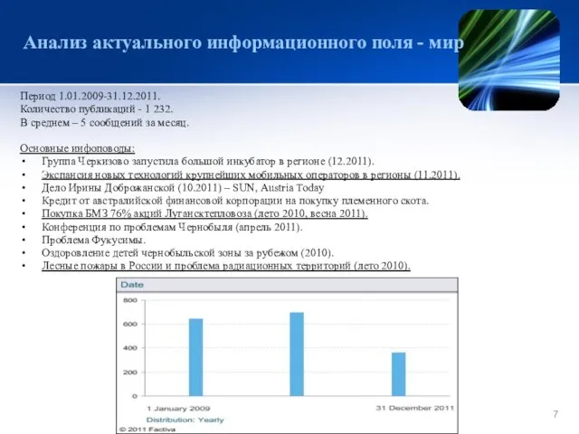 Анализ актуального информационного поля - мир Период 1.01.2009-31.12.2011. Количество публикаций - 1