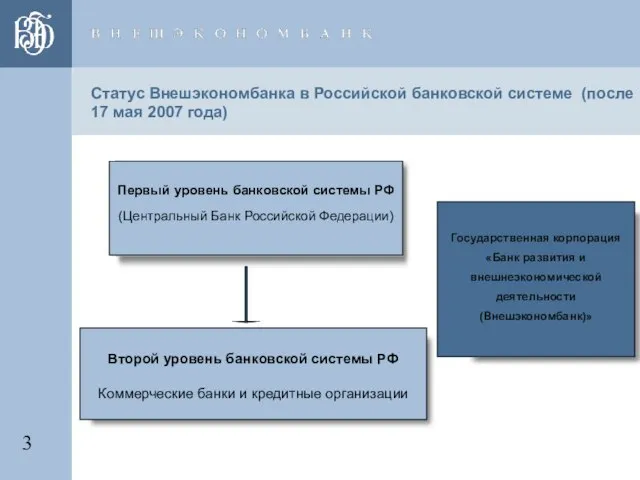 Статус Внешэкономбанка в Российской банковской системе (после 17 мая 2007 года) Первый