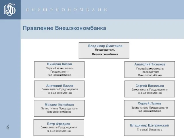 Владимир Дмитриев Председатель Внешэкономбанка Николай Косов Первый заместитель Председателя Внешэкономбанка Сергей Лыков