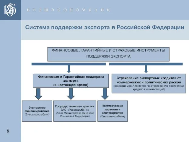 Страхование экспортных кредитов от коммерческих и политических рисков (создаваемое Агентство по страхованию