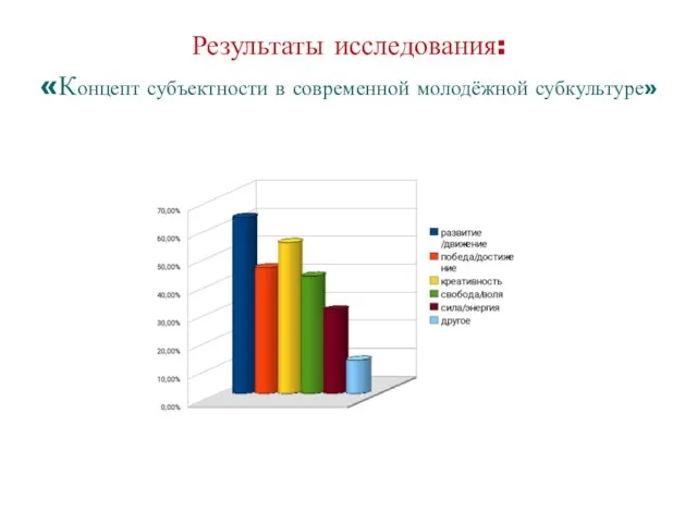 Результаты исследования: «Концепт субъектности в современной молодёжной субкультуре»