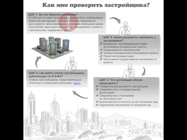 ШАГ 4. Где найти список застройщиков, работающих по 214-ФЗ? Список застройщиков, представляющих отчетность в Москомстройинвест здесь