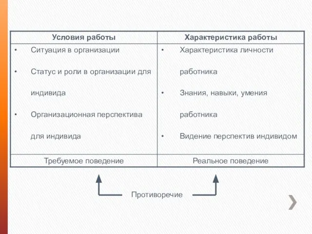 Противоречие