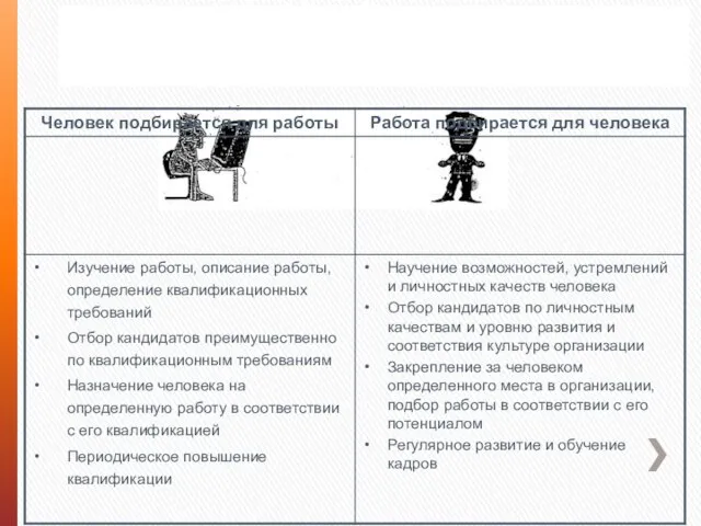 2 подхода в установлении взаимодействия человека и организации