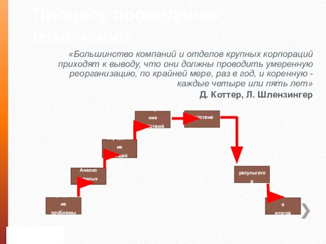 Процесс проведения изменений «Большинство компаний и отделов крупных корпораций приходят к выводу,