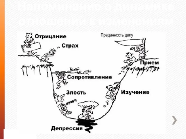 Напоминание о динамике отношений к изменениям