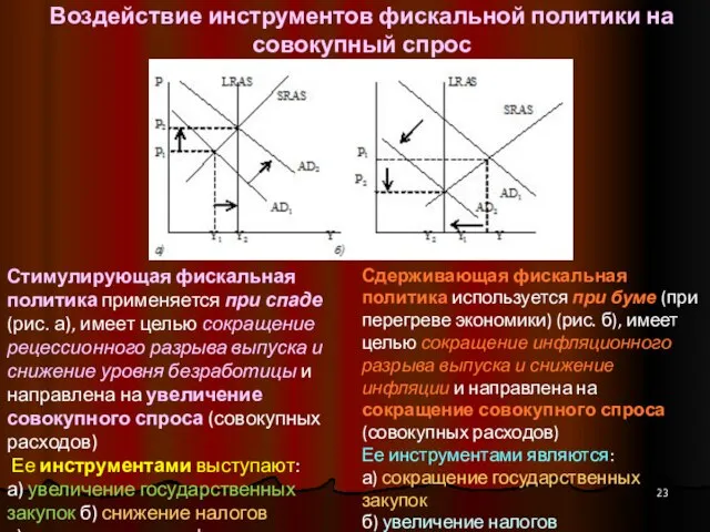 Воздействие инструментов фискальной политики на совокупный спрос Сдерживающая фискальная политика используется при