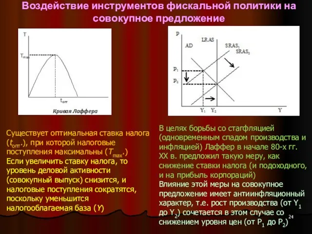 Воздействие инструментов фискальной политики на совокупное предложение Существует оптимальная ставка налога (tопт.),