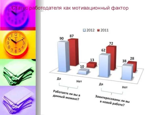 Статус работодателя как мотивационный фактор