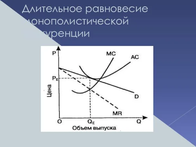 Длительное равновесие монополистической конкуренции