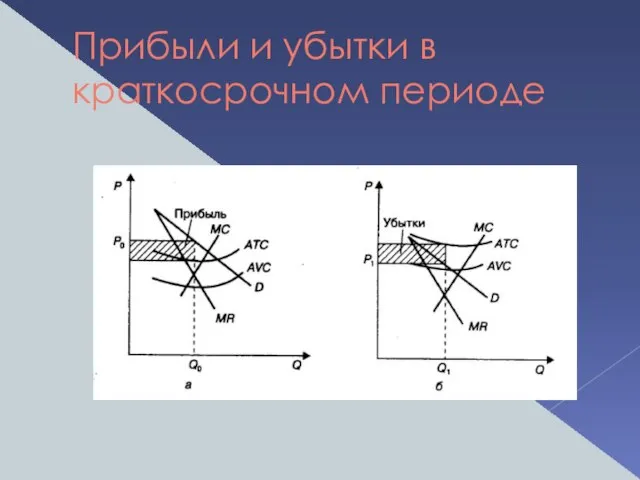 Прибыли и убытки в краткосрочном периоде