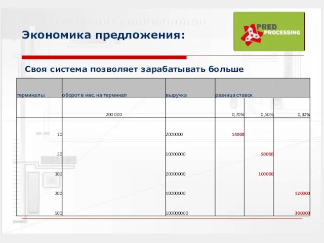 Экономика предложения: Своя система позволяет зарабатывать больше