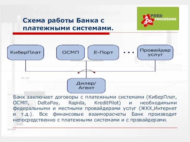 Cхема работы Банка с платежными системами. Банк заключает договоры с платежными системами