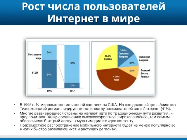 Рост числа пользователей Интернет в мире В 1996 г. ⅔ мировых пользователей