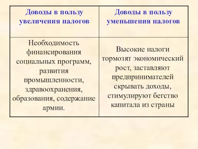 Необходимость финансирования социальных программ, развития промышленности, здравоохранения, образования, содержание армии. Высокие налоги