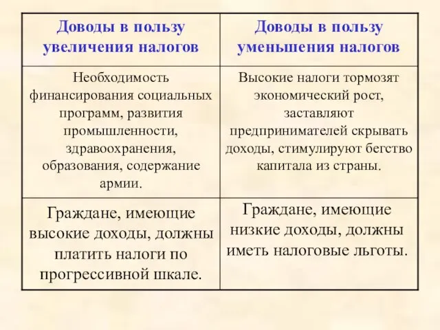 Граждане, имеющие высокие доходы, должны платить налоги по прогрессивной шкале. Граждане, имеющие