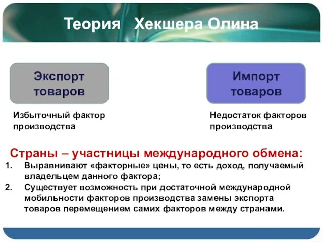 Теория Хекшера Олина Экспорт товаров Импорт товаров Избыточный фактор производства Недостаток факторов