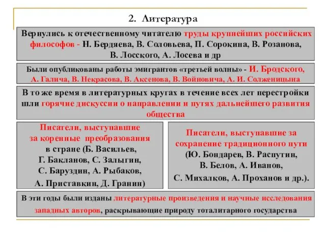 2. Литература Вернулись к отечественному читателю труды крупнейших российских философов - Н.