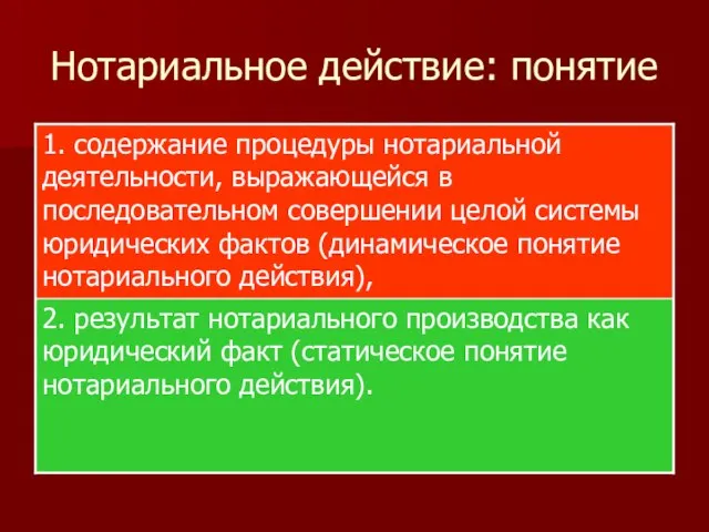 Нотариальное действие: понятие