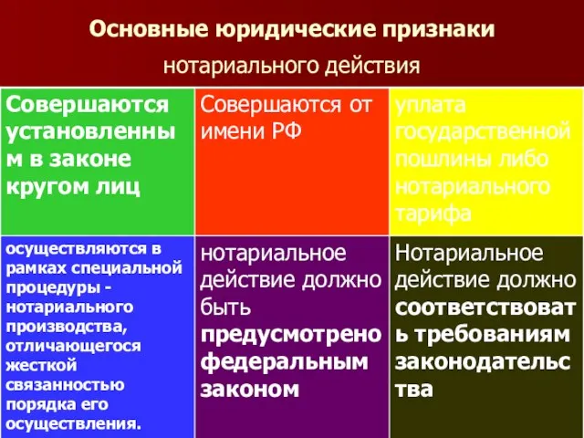 Основные юридические признаки нотариального действия