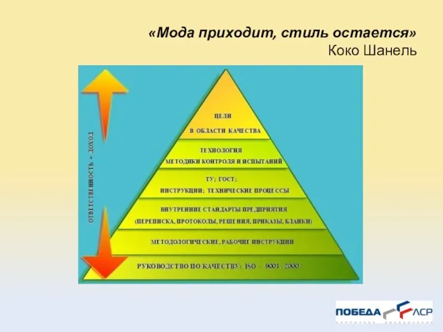 «Мода приходит, стиль остается» Коко Шанель