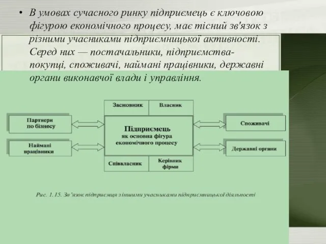 В умовах сучасного ринку підприємець є ключовою фігурою економічного процесу, має тісний