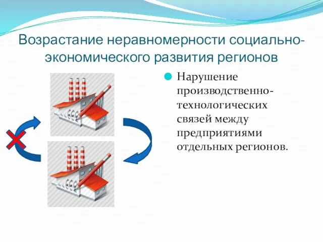 Возрастание неравномерности социально-экономического развития регионов Нарушение производственно-технологических связей между предприятиями отдельных регионов.