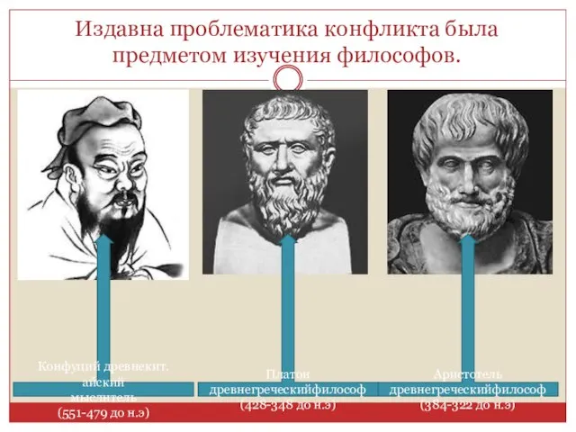 Издавна проблематика конфликта была предметом изучения философов. Конфуций древнекит.айский мыслитель (551-479 до