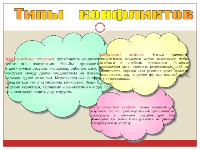 Межлuчностныu конфликт проя8ляется по-разному. Чаще всего это проявление борьбы руководителей за ограниченные