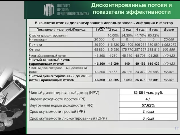 Дисконтированные потоки и показатели эффективности В качестве ставки дисконтирования использовалась инфляция и фактор риска